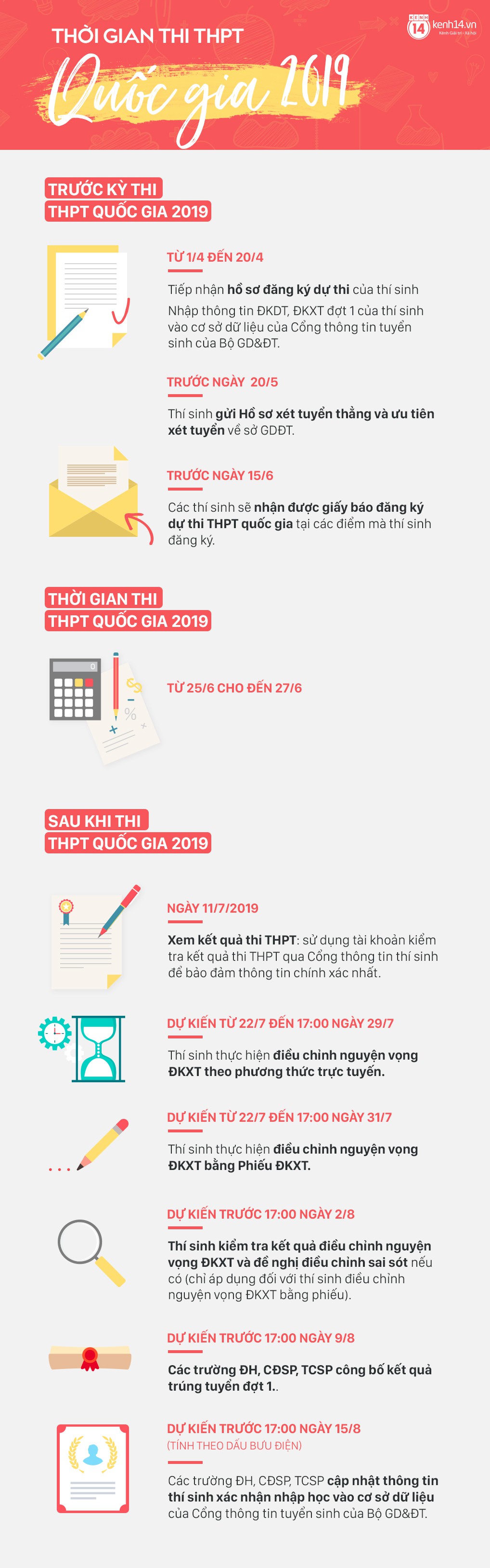 HOT: Chính thức công bố lịch thi THPT Quốc gia 2019-2