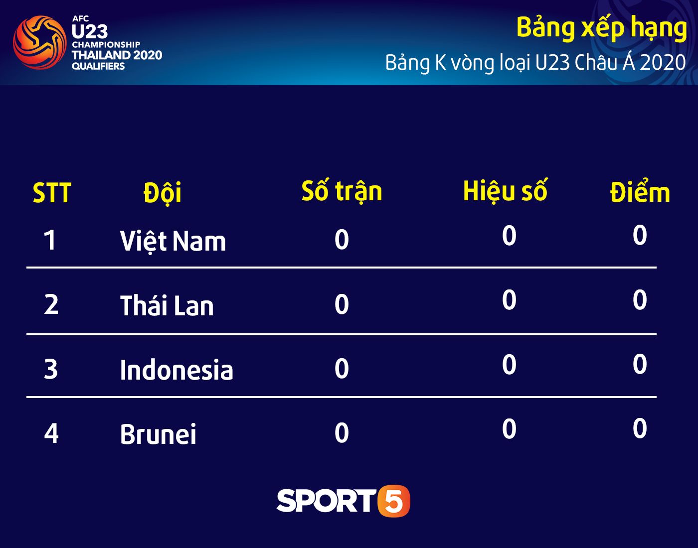 Lịch thi đấu của U23 Việt Nam tại vòng loại U23 châu Á 2020-2