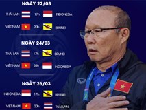 Lịch thi đấu của U23 Việt Nam tại vòng loại U23 châu Á 2020 Lịch thi đấu của U23 Việt Nam tại vòng loại U23 châu Á 2020