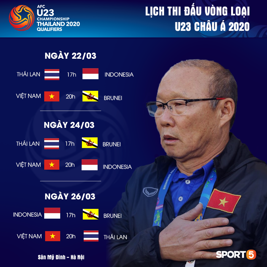 Lịch thi đấu của U23 Việt Nam tại vòng loại U23 châu Á 2020-1