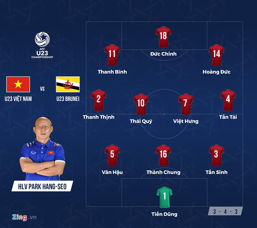 U23 Việt Nam vẫn chờ thuốc thử liều cao-3