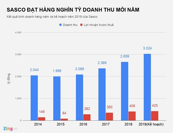 Tập đoàn nhà chồng Hà Tăng là ông trùm lĩnh vực nào?-3