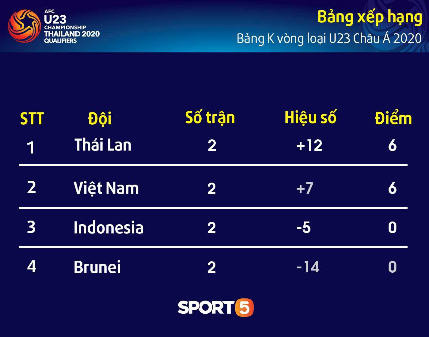 Quang Hải rớm nước mắt, tìm mẹ chia sẻ niềm vui sau chiến thắng Indonesia-16