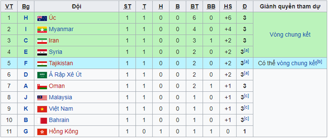 Bố Quang Hải, Đình Trọng nói gì trước trận quyết đấu U23 Thái Lan?-1