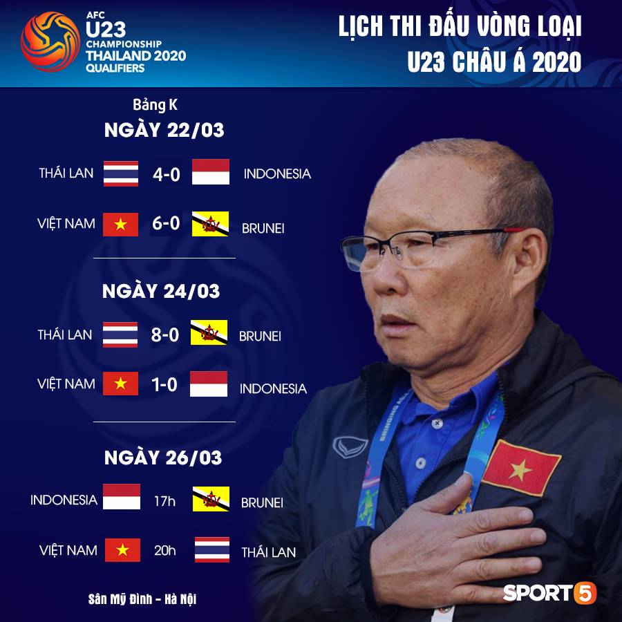 Một lần nữa U23 Thái Lan gây sợ hãi, nghịch cảnh này U23 Việt Nam có vượt qua?-4
