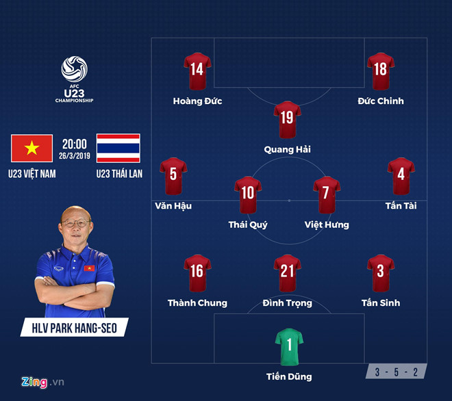 Đè bẹp Thái Lan 4-0, Việt Nam giành vé dự VCK giải U23 châu Á-1