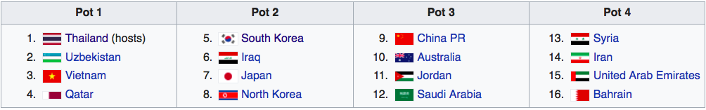 U23 Việt Nam đối diện bảng đấu siêu khó ở VCK U23 châu Á 2020-1