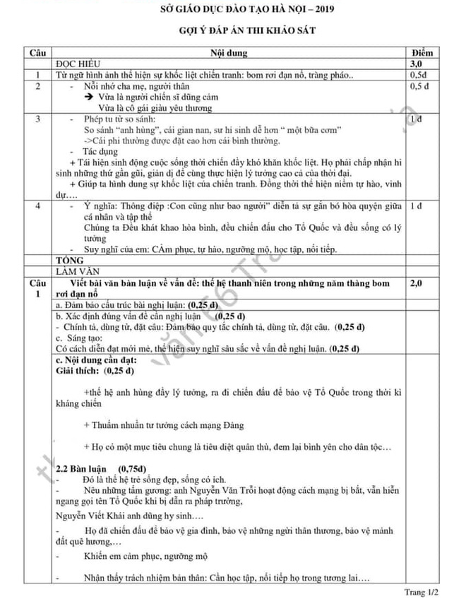 Đề thi thử THPT quốc gia 2019 môn văn tại Hà Nội và đáp án-3