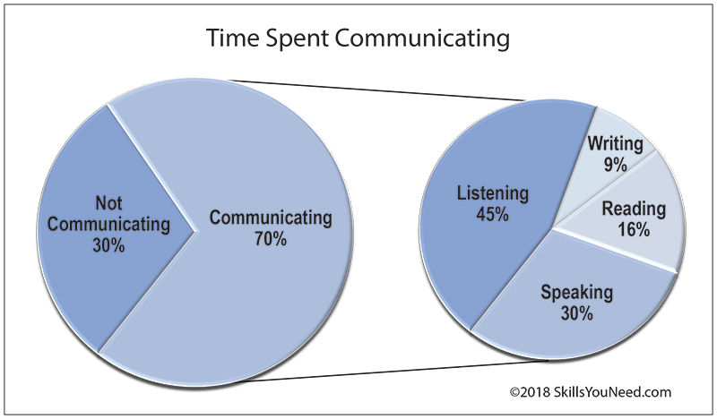 Từng bỏ học vì mất phương hướng, cô bạn trở thành sinh viên xuất sắc khoa ngoại ngữ nhờ chinh phục được kỹ năng này trong Tiếng Anh-1