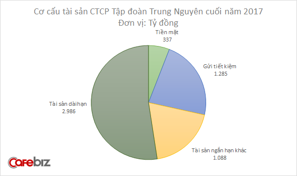 Tiền giao hết cho vợ, không biết tài khoản có bao nhiêu tiền, ông Đặng Lê Nguyên Vũ lấy đâu ra hơn 1.200 tỷ đồng trả cho bà Lê Hoàng Diệp Thảo?-4