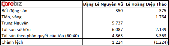 Hé lộ lý do khiến bà Thảo bật khóc sau phiên tòa ly hôn và thốt lên Bản án quá bất công với mẹ con chúng tôi-2