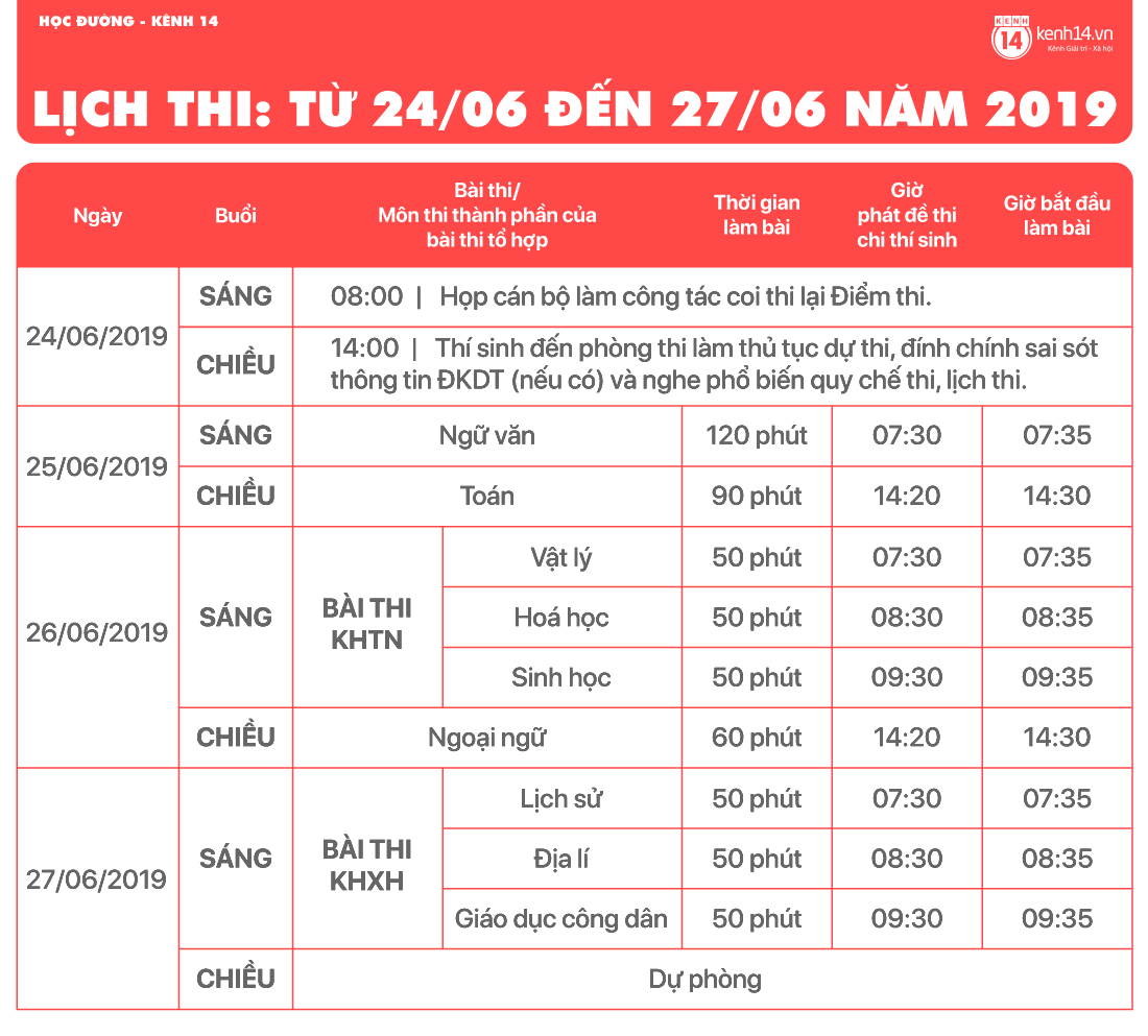 Chính thức chốt lịch thi THPT Quốc gia 2019!-1