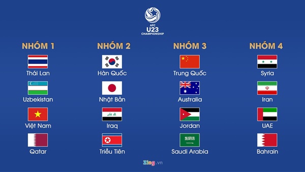 9 ngôi sao mới của HLV Park Hang Seo ở U23 Việt Nam-10