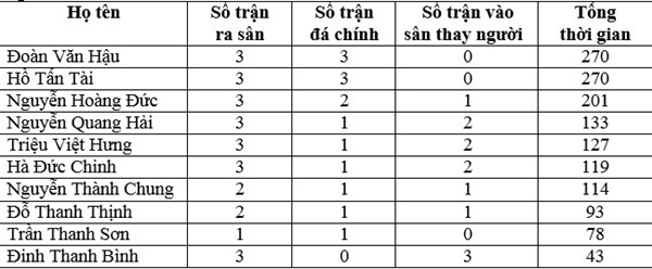 Nỗi lo có thật của HLV Park Hang Seo-1