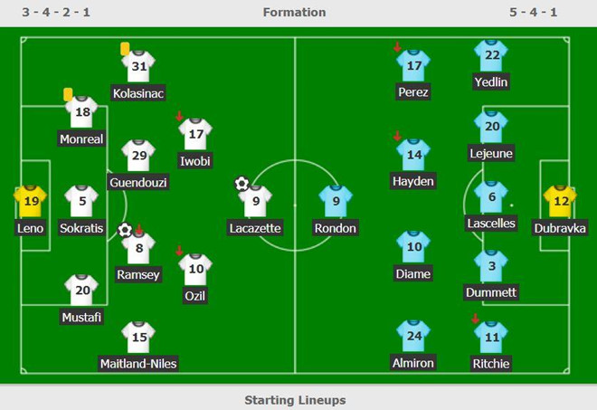 Arsenal vượt Tottenham sau trận thắng thứ 10 liên tiếp trên sân nhà-3