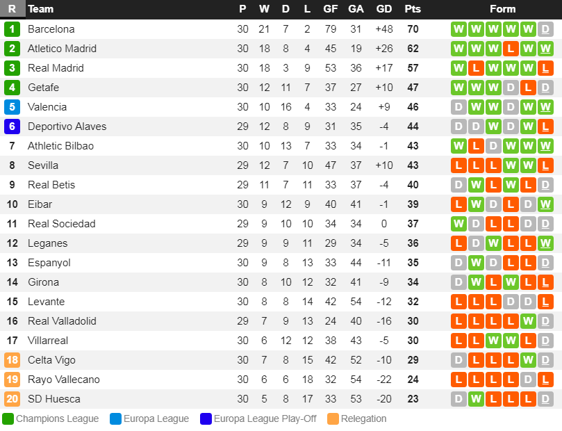 Zidane nhận thất bại đầu tiên ở nhiệm kỳ 2 khi Real Madrid thua bạc nhược Valencia-11