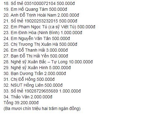 MC Thảo Vân thay mặt nhiều nghệ sĩ miền Bắc gửi tiền phúng viếng đến gia đình nghệ sĩ Anh Vũ-3