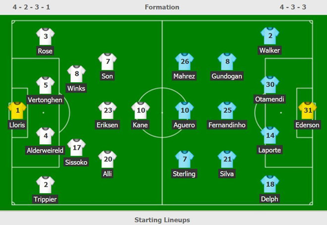 Son Heung-min tỏa sáng giúp Tottenham đánh bại Man City-3