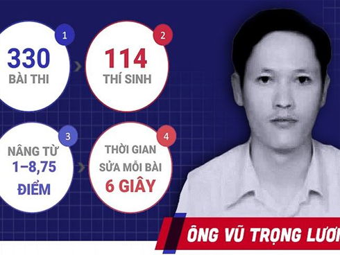 Tiết lộ thân thế của con nhà giàu được nâng điểm ở Sơn La-1
