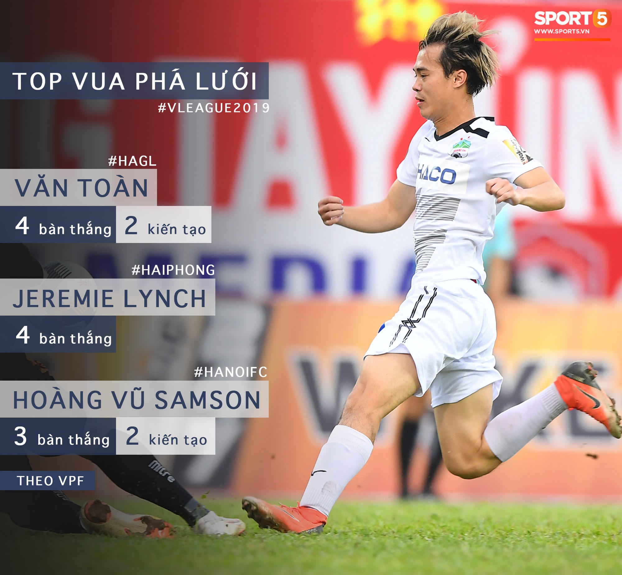 Thống kê bất ngờ, Văn Toàn trở thành cầu thủ có tầm ảnh hưởng nhất ở V.League hiện tại-1