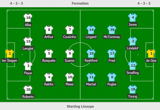Messi lập cú đúp tiễn MU rời Champions League-3