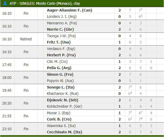 Năm 2019, Nadal có còn bá chủ sân đất nện?-3
