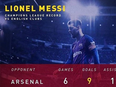 Messi nối dài thành tích ghi bàn vào lưới các đội bóng Anh