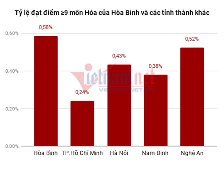 Loạt thủ khoa, á khoa gian lận điểm thi là con em nhiều cán bộ máu mặt ở Sơn La, Hà Giang-5