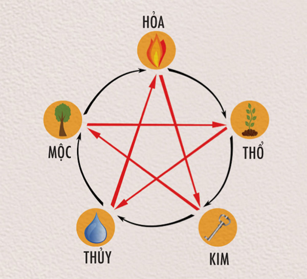 Vợ chồng có MỆNH này: Duyên kinh doanh nở rộ, ở bên nhau là tiền bạc cứ thế đổ về ào ào-2