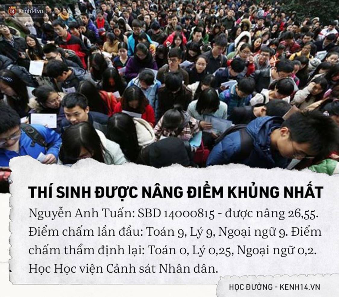 Toàn cảnh bê bối sửa điểm chấn động của 222 thí sinh Hà Giang, Sơn La, Hoà Bình: Toàn thủ khoa rởm đỗ Y Đa khoa, Cảnh sát, Công an-8