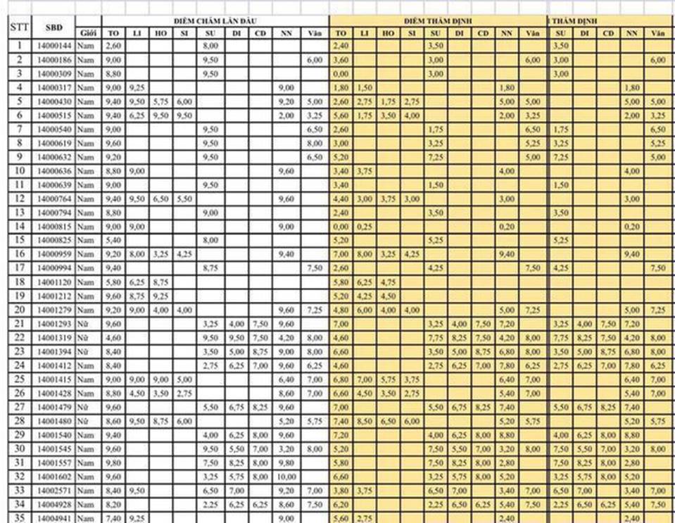Quan chức Sơn La có con được nâng 15 điểm: Người ta giúp đỡ cũng không nói-2