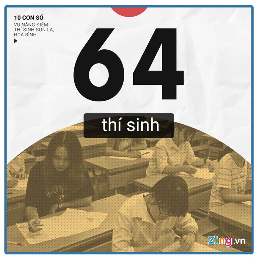 10 con số chú ý vụ 108 thí sinh Hòa Bình, Sơn La được nâng điểm thi-1