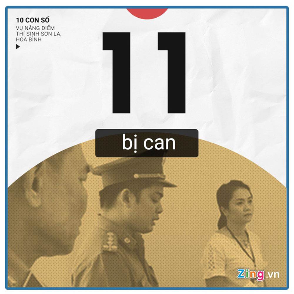 10 con số chú ý vụ 108 thí sinh Hòa Bình, Sơn La được nâng điểm thi-10