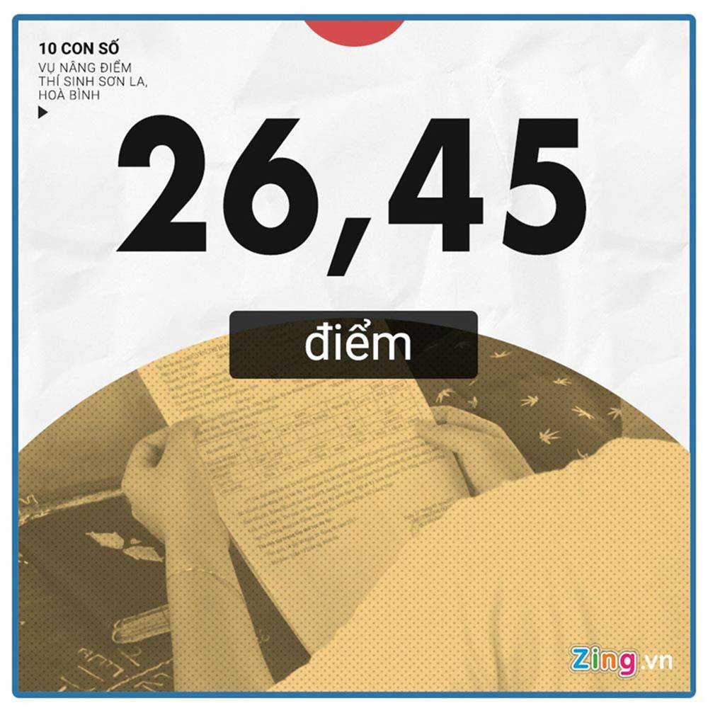 10 con số chú ý vụ 108 thí sinh Hòa Bình, Sơn La được nâng điểm thi-2