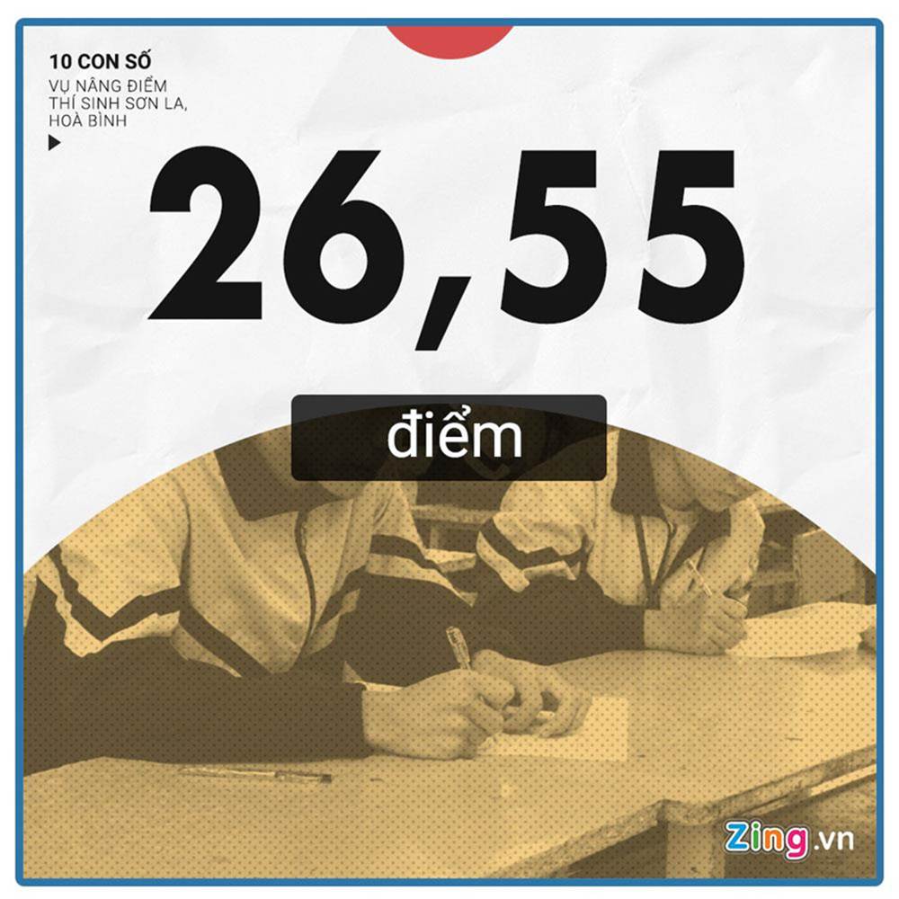 10 con số chú ý vụ 108 thí sinh Hòa Bình, Sơn La được nâng điểm thi-4