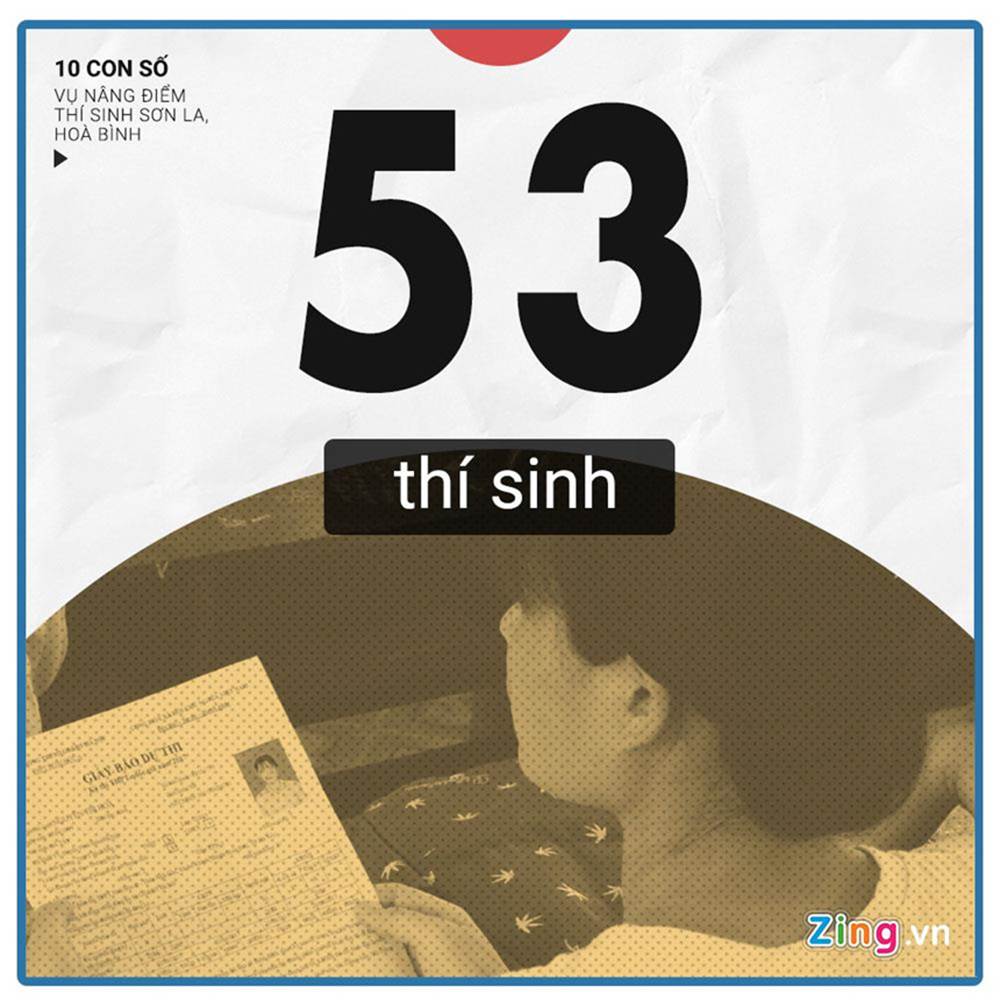 10 con số chú ý vụ 108 thí sinh Hòa Bình, Sơn La được nâng điểm thi-5