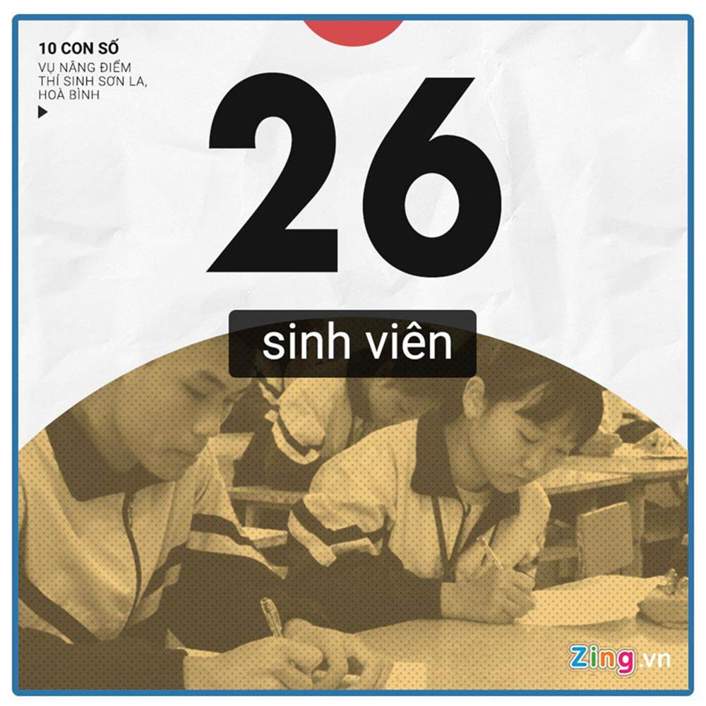 10 con số chú ý vụ 108 thí sinh Hòa Bình, Sơn La được nâng điểm thi-7
