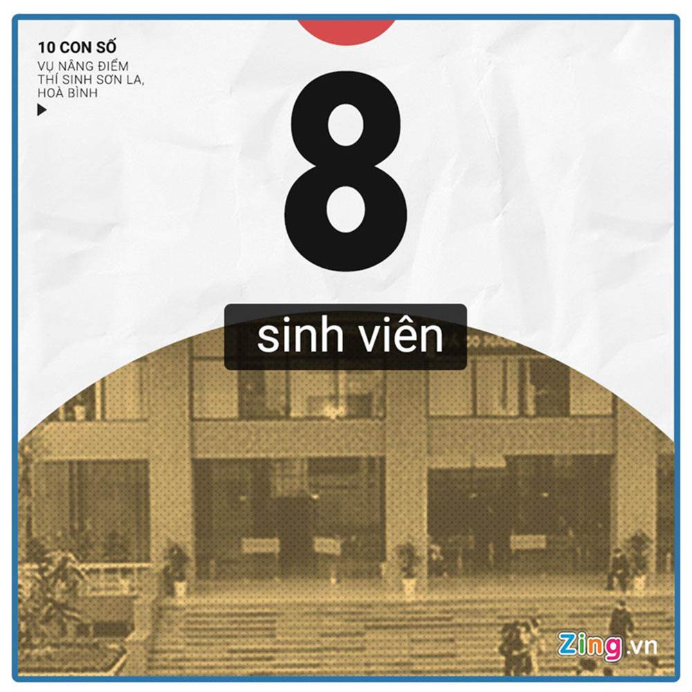 10 con số chú ý vụ 108 thí sinh Hòa Bình, Sơn La được nâng điểm thi-8