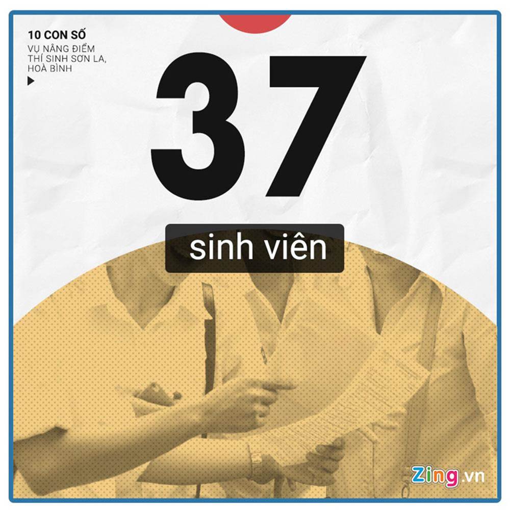 10 con số chú ý vụ 108 thí sinh Hòa Bình, Sơn La được nâng điểm thi-9