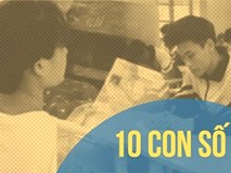 10 con số chú ý vụ 108 thí sinh Hòa Bình, Sơn La được nâng điểm thi 10 con số chú ý vụ 108 thí sinh Hòa Bình, Sơn La được nâng điểm thi