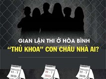 Quan chức có con nâng điểm thi ở Hoà Bình, Sơn La tự tin vì điều gì? Quan chức có con nâng điểm thi ở Hoà Bình, Sơn La tự tin vì điều gì?