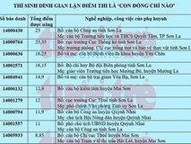 Gian lận điểm thi ở Sơn La: Vì sao danh sách nâng điểm đóng dấu mật? Gian lận điểm thi ở Sơn La: Vì sao danh sách nâng điểm đóng dấu mật?