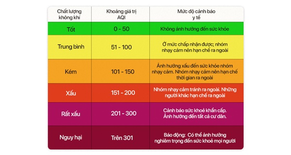 Chất lượng không khí Việt Nam ô nhiễm báo động: Đeo khẩu trang không mấy tác dụng-4