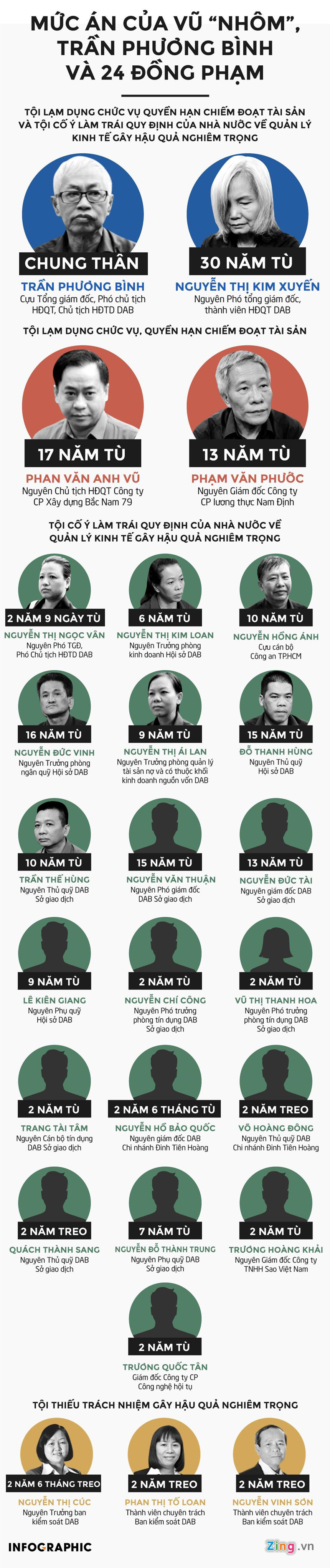 Bí ẩn 13 triệu USD: Vào tay Vũ Nhôm rồi đi đâu không nhớ-4