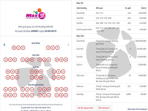 Vừa ra mắt Max3D, đã có khách trúng ngay 1 tỷ đồng