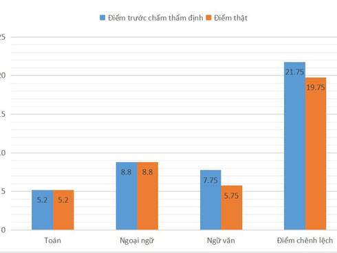 Bài toán lớp 3 của cháu khiến chú mất 2 tiếng để giải, còn dân mạng tranh cãi gay gắt-3