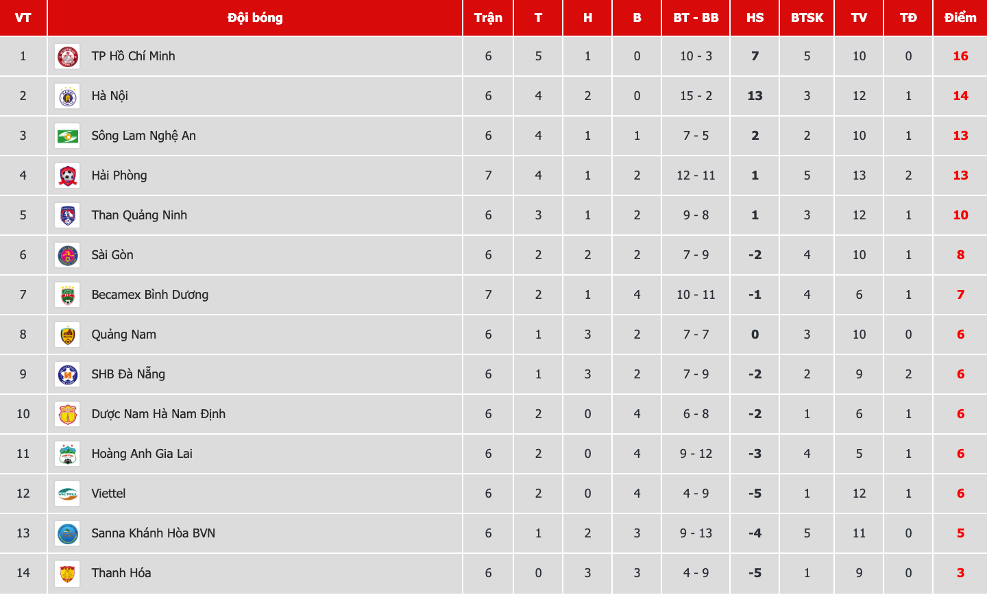 Không đốt pháo sáng, fan Hải Phòng còn để lại hình ảnh đẹp này sau trận thắng Bình Dương-2