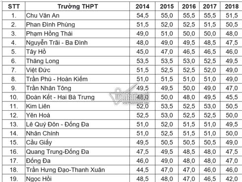 Cách thức xác nhận nhập học trực tuyến vào lớp 10 tại Hà Nội-6