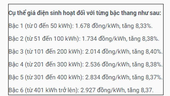 Cách kiểm tra tiền điện hàng tháng để tránh thiệt thòi-2
