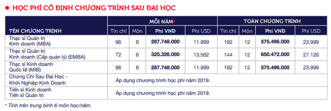 Top những trường ĐH có học phí cao nhất Việt Nam, RMIT chắc chắn đứng đầu nhưng trường thứ 2 mới bất ngờ-3
